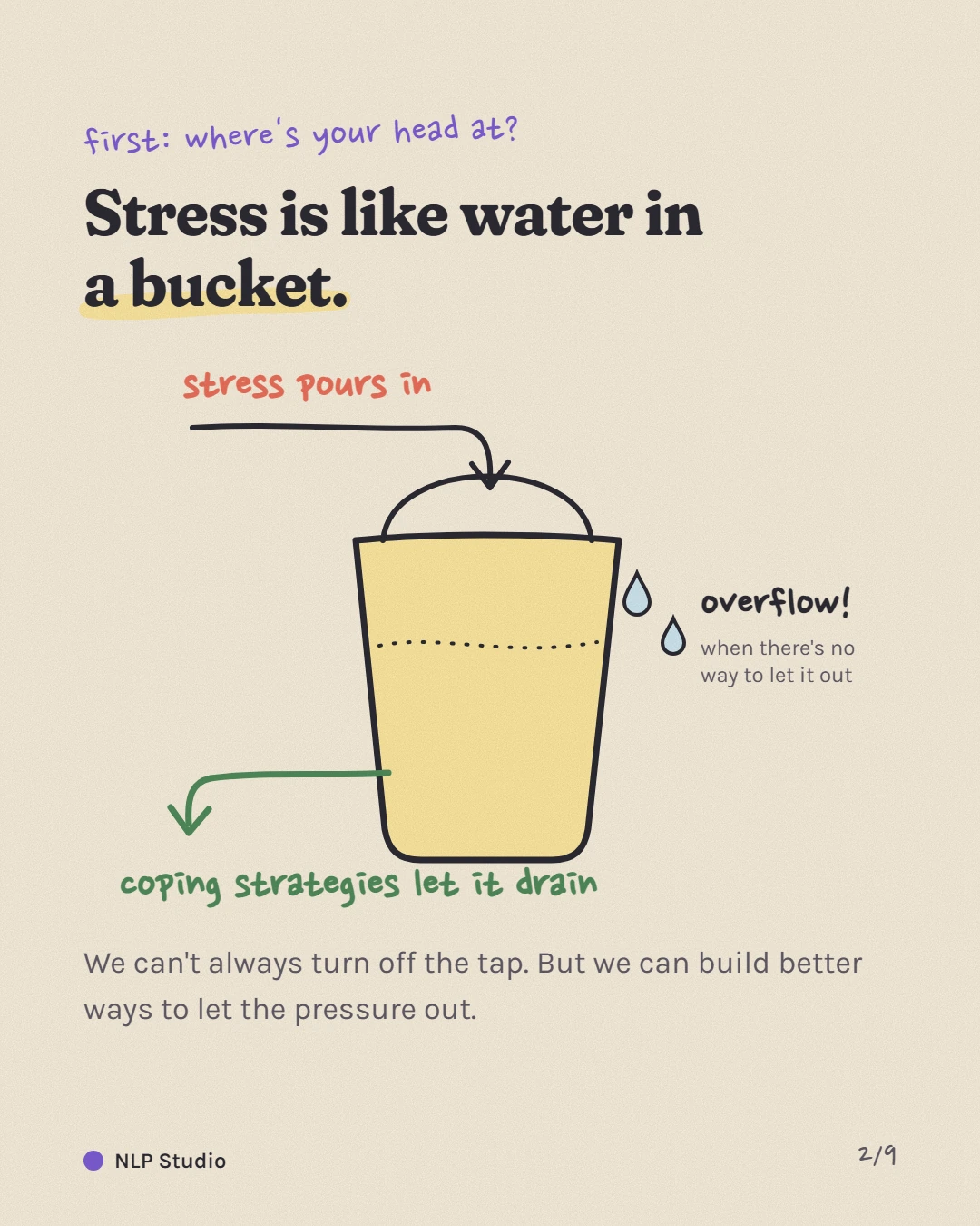 Stress is like water in a bucket; coping strategies let it drain.