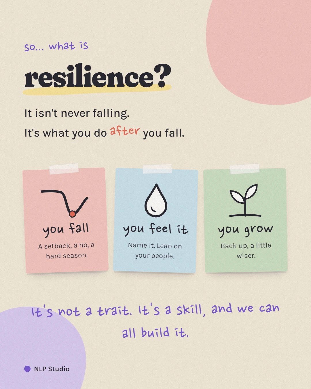 Poster: What is resilience? You fall, you feel it, you grow. It's not a trait, it's a skill we can all build.